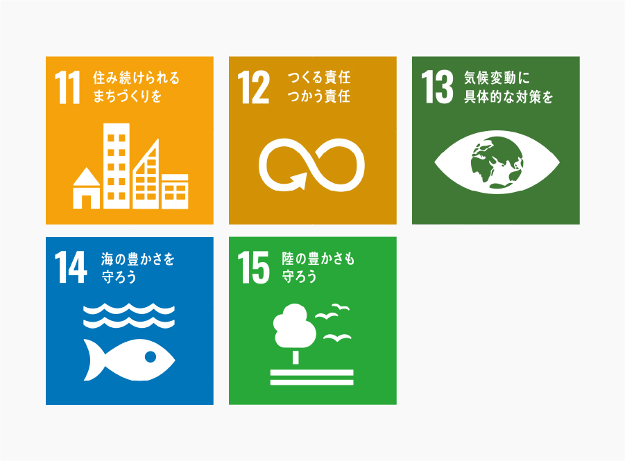 SDGs